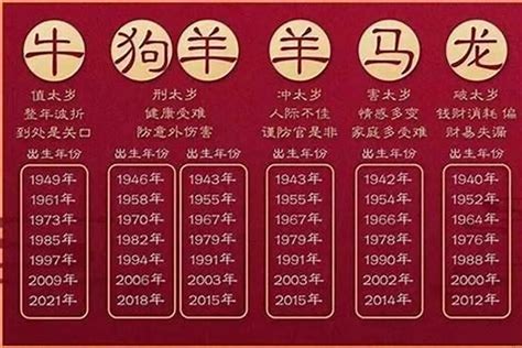 1978年属相|1978年是属什么生肖 1978年是属什么命